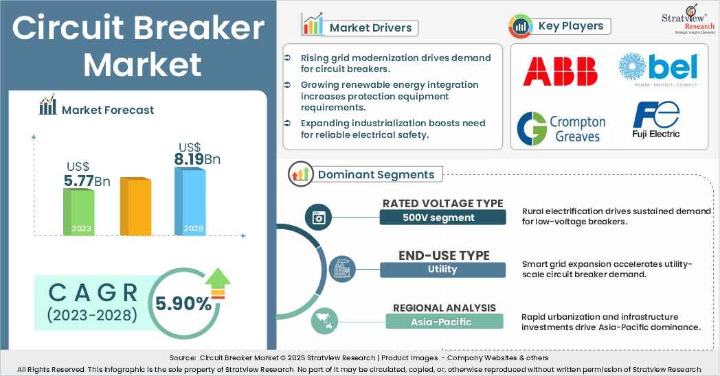 Circuit-Breaker-Market-Insights